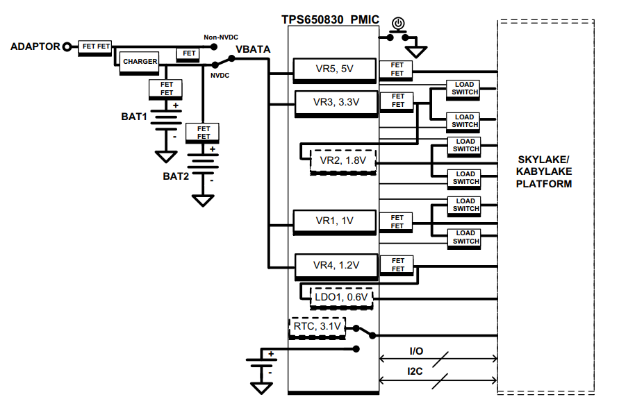 框图 - Texas Instruments  TPS650830 宽输入电压相量测量单元